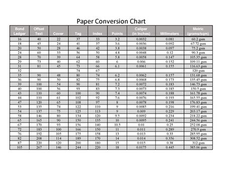 Paper Conversion Chart