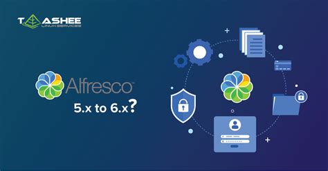 Alfresco 5x To 6x Migration 4 Easy Steps For Backup And Restore Quickly