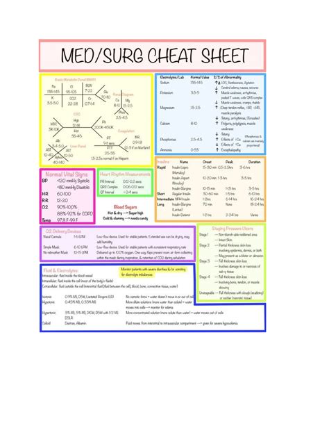 Med Surg Cheat Sheet Nurs 3117 Studocu