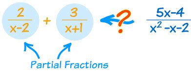 Partial Fractions