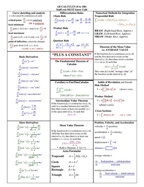 Ap calculus – Artofit