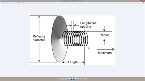 Helical Antenna Diagram