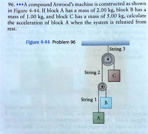 Solved A Compound Atwood S Machine Is Constructed As Shown In