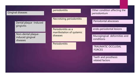 New classification of periodontal disease | PPT