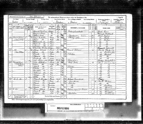 1891 England Census