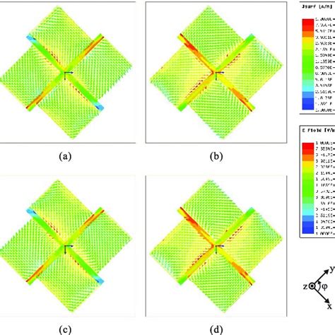 Simulated Current Distributions On The Horizontal Patches And Electric