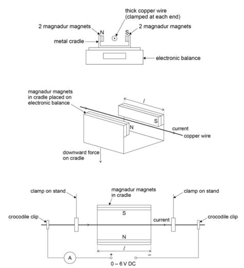 Diagram of 10. Magnetic Force on a Wire (Year 2 PR) | Quizlet