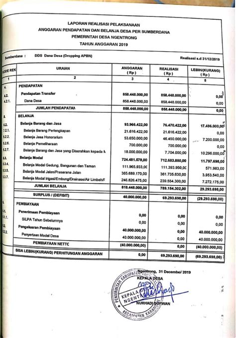 Laporan Keuangan Desa Panduan Lengkap Puskomedia Indonesia