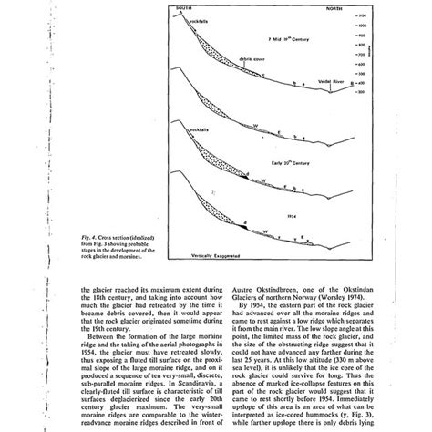 Cross Section Idealized From Fig 3 Showing Probable Stages In The