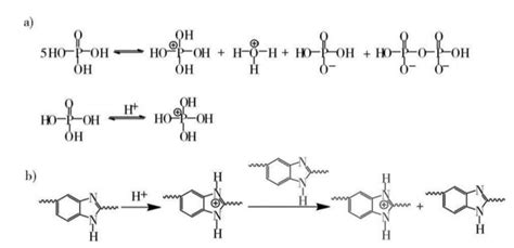 Proton conduction mechanism of (a) H3PO4 and (b) phosphoric acid doped ...