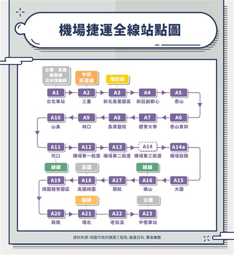 桃園機場捷運｜桃園機場捷運時刻表？機捷路線？票價？桃園機捷最新消息！ Housefeel 房感