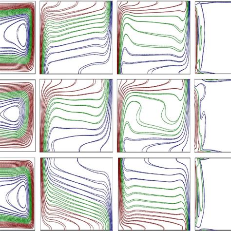 Comparison Of Streamlines Isotherms And Isoconcentration Of Present