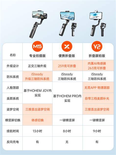 下单有礼浩瀚M5手机云台防抖三轴稳定器手持视频三脚支架VLOG拍摄神器360度旋转人脸跟踪智能自拍杆拍照 虎窝淘