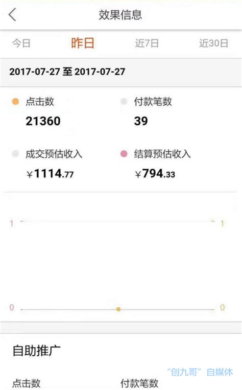 创九哥：做今日头条自媒体淘客，日赚800与日赚2000的两个案例 知乎