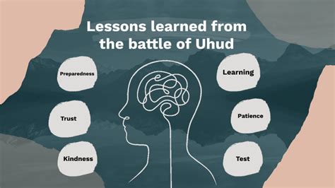 What We Learned In The Battle Of Uhud By Yara Alqarra On Prezi