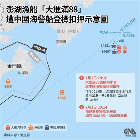 澎湖漁船遭中國扣押 楊曜：漁民不知漁撈範圍 政治 中央社 Cna