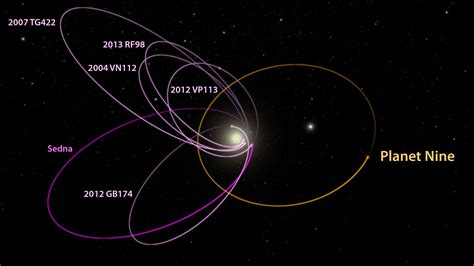 What Is 'Planet Nine'?