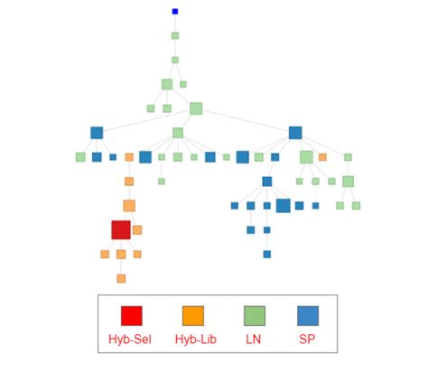 Ngs During The Hybridoma Generation Process Abterra Biosciences