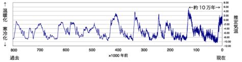 気候変動とは？その原因と現状、対策を詳しく解説 地球の未来を宇宙から考えるメディア Beyond Our Planet