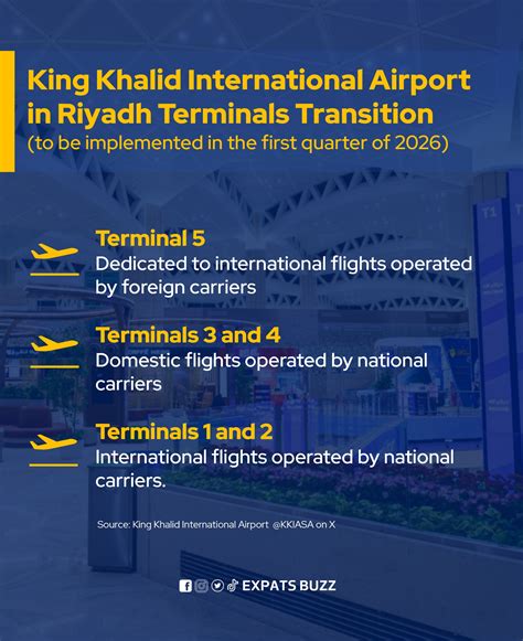 Expats Buzz - RIYADH AIRPORTS MAJOR TRANSFORMATION IN 2026... | Facebook