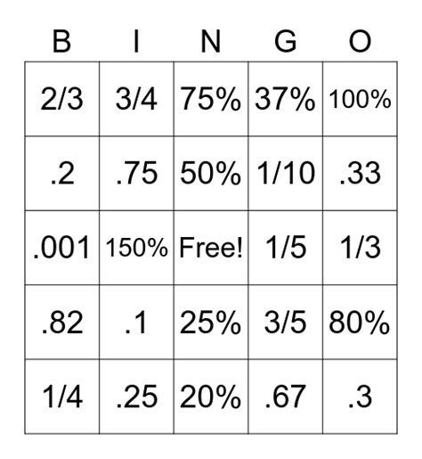 Fractions Decimals And Percents Bingo Card