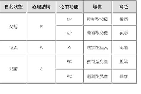 閱讀筆記11：《不受傷害也不傷害人的說話練習》 貓貓蟲的沙龍