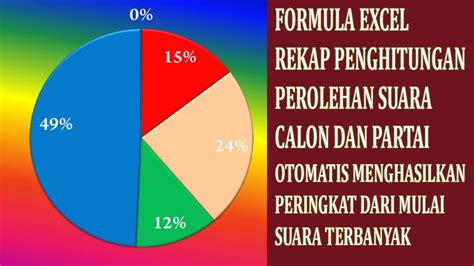 Aplikasi Excel Rekap Perolehan Suara Partai Dan Calon Anggota DPRD