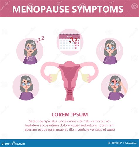 Menopause Symptoms Infographic Hormone And Reproductive System Stock Vector Illustration Of