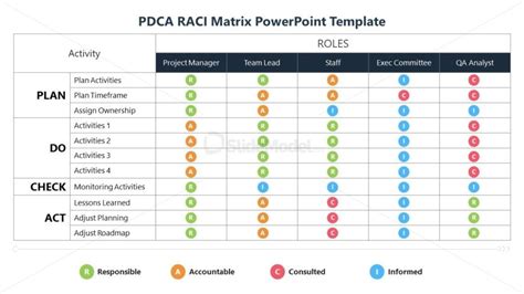 PDCA RACI Matrix PowerPoint Template - SlideModel