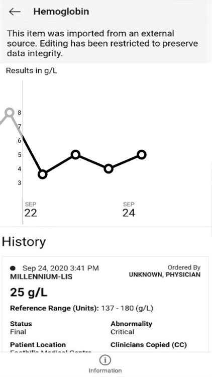 Myhealth Records By The Government Of Alberta