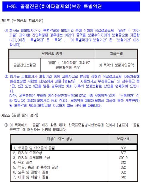 골절진단금 치아파절 약관 청구사례 정리 네이버 블로그