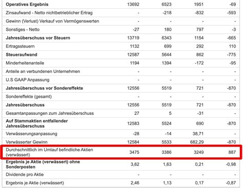 Was Aktionäre über ausstehende Aktien wissen müssen Definition und