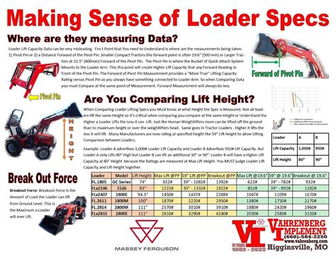 Understanding Loader Specs | VItractorworld