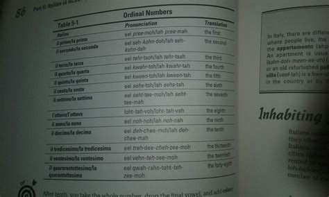 Pin By Sarararh On Symbols And Languages Ordinal Numbers Language