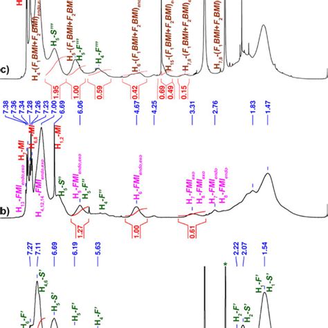 H Nmr Spectra Mhz Dmso D C Residual Solvent Of A