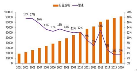 软饮料市场分析报告2017 2023年中国软饮料行业市场分析与发展方向研究报告中国产业研究报告网