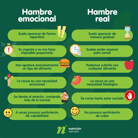 Cómo controlar los Antojos por la Comida Nutrición Nervión