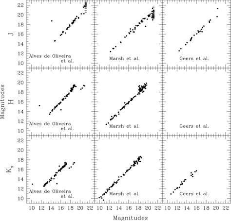 Comparison Between Photometry Presented In This Work Horizontal Axes