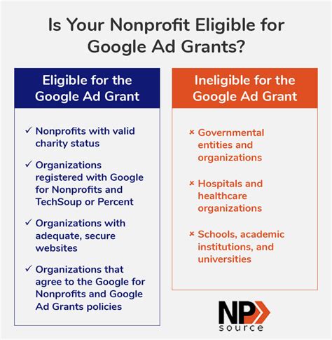 Google Ads Grants Requirements Essential Nonprofit Guide