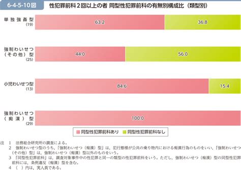 「ワンオペ学童」okになったんだから、性犯罪歴のチェックはマストでは？ 親子の課題を解決する社会起業家│駒崎弘樹公式サイト