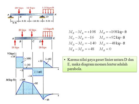 Contoh Soal Gaya Geser Dan Momen Lentur