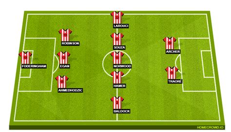 Sheffield United Vs Everton Preview Probable Lineups Prediction