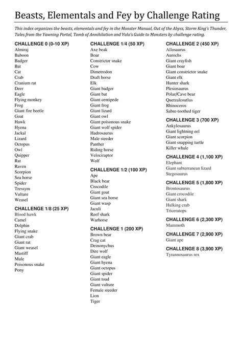 Beasts Elementals And Fey By Challenge Rating Docx Docdroid