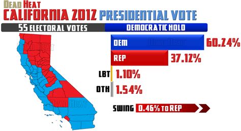 The Federalist California Republicans Thrive At The Local Level