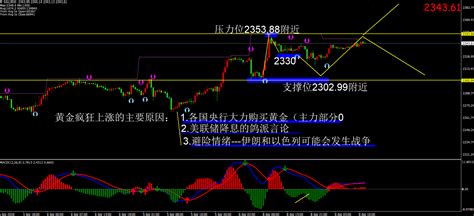 万洲金业：亚盘低位震荡反弹上涨，市场高位谨慎交易投资中金在线财经号