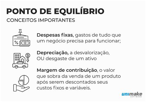 Ponto De Equilíbrio Econômico Financeiro E Contábil