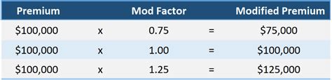 Mod Calculation Image Gilbert S Risk Solutions