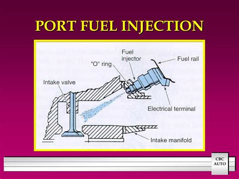 PPT - FUEL INJECTION SYSTEM OPERATION PowerPoint Presentation, free ...