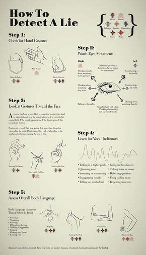 How To Detect A Lie Infographic Lisa Woomer