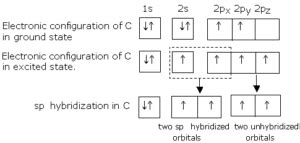 Chemical Bonding And Molecular Structure ScienceMotive